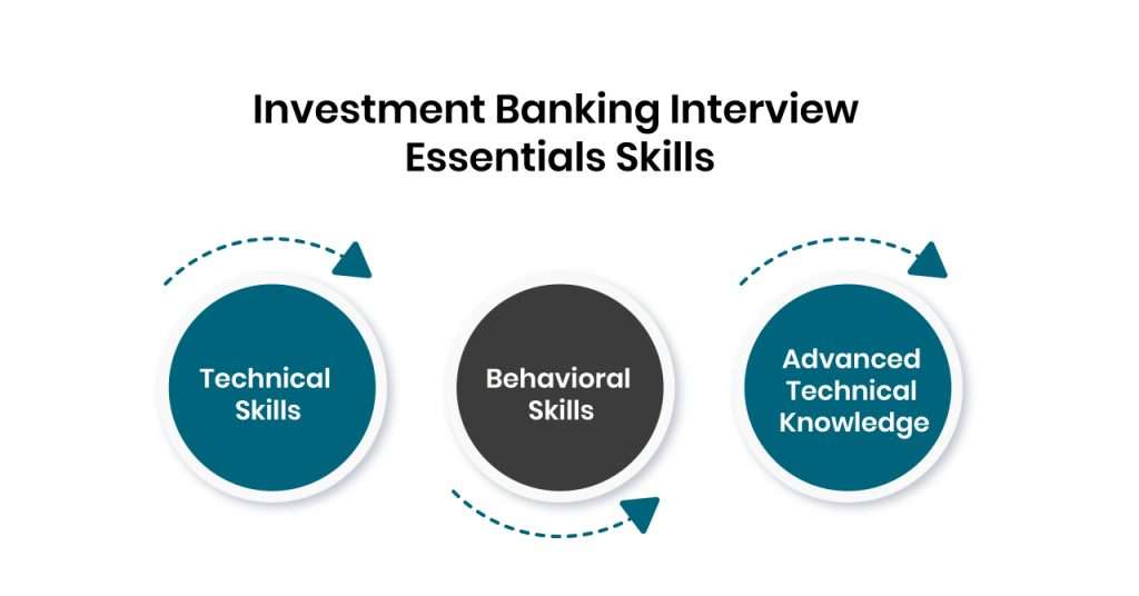 Interview Preparation for IB Internships Article