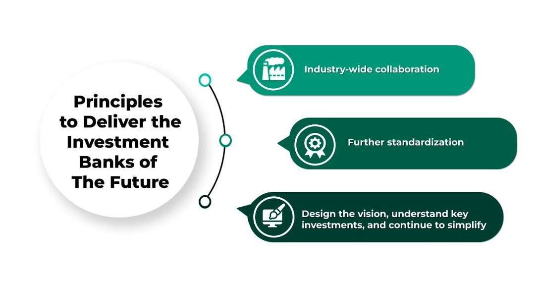 investment-banks-of-the-future Article