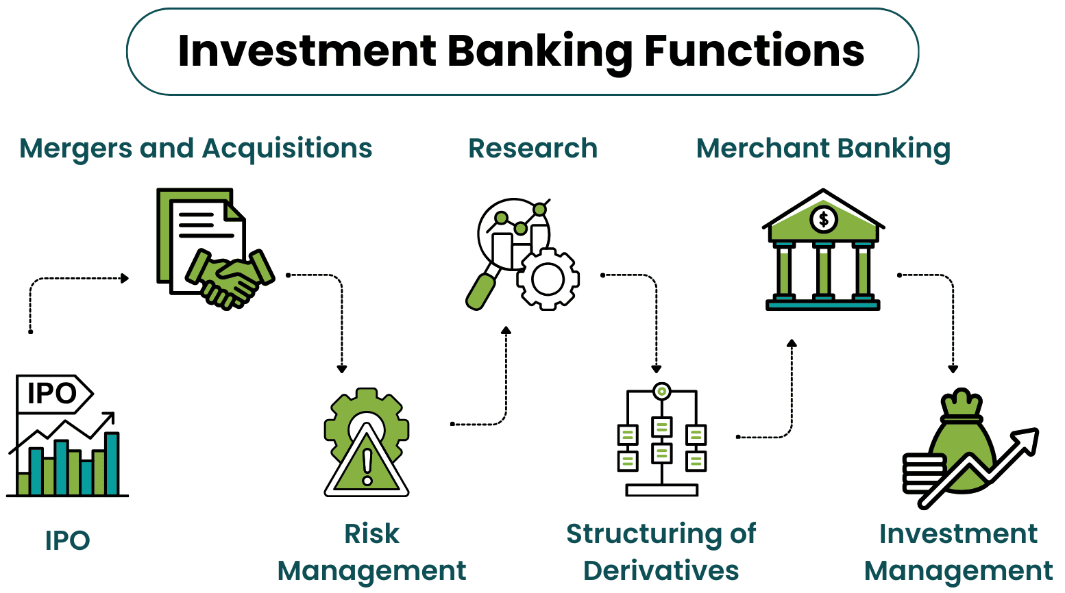 investment_banking_functions_Article