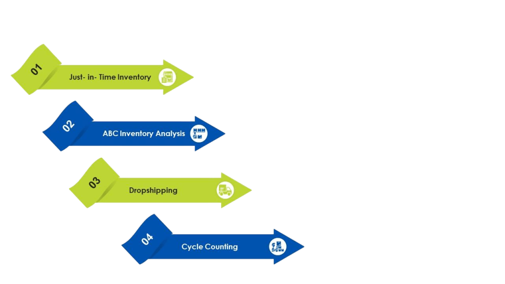 Inventory Management system Article