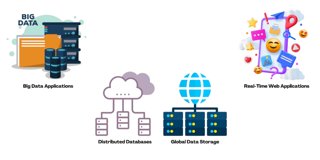 NoSQL Use Cases Article