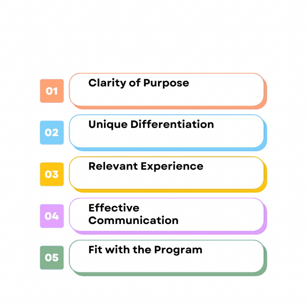 Importance in Applications Article