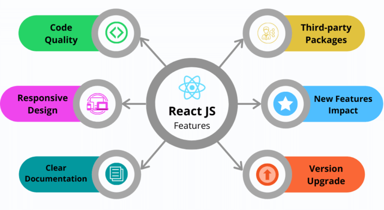 react-js-features-Article