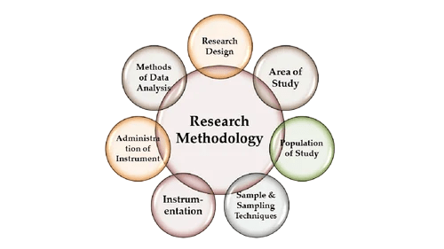 Research Methodologies Article