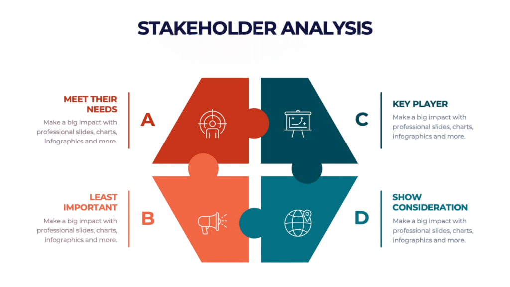 stakeholder strategy Article