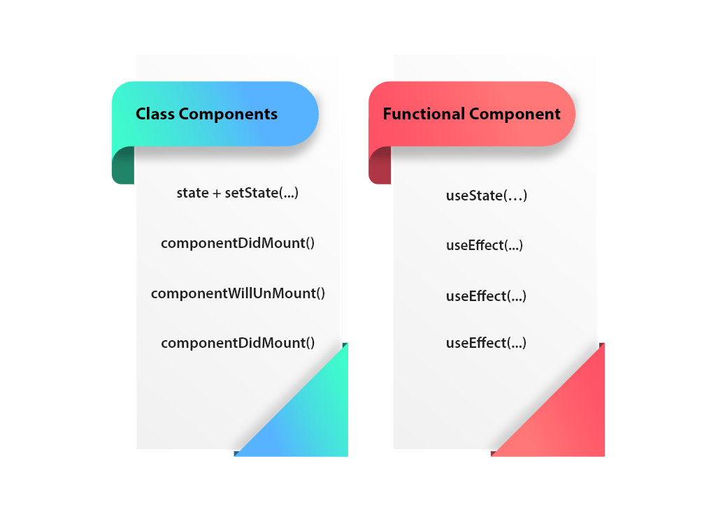 state in react class and function components Article