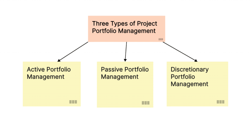 Portfolio Management Styles Article