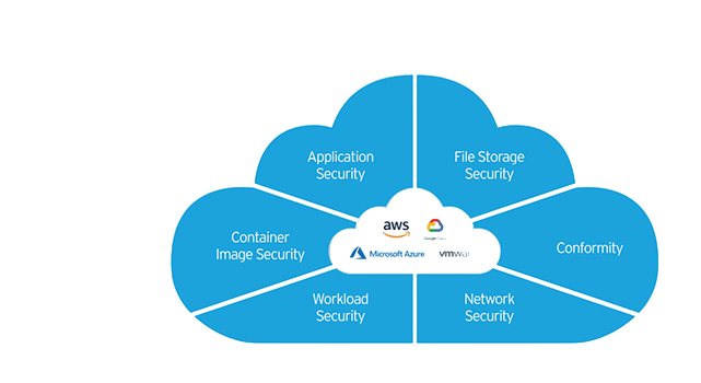 Trend Micro Cloud One Article