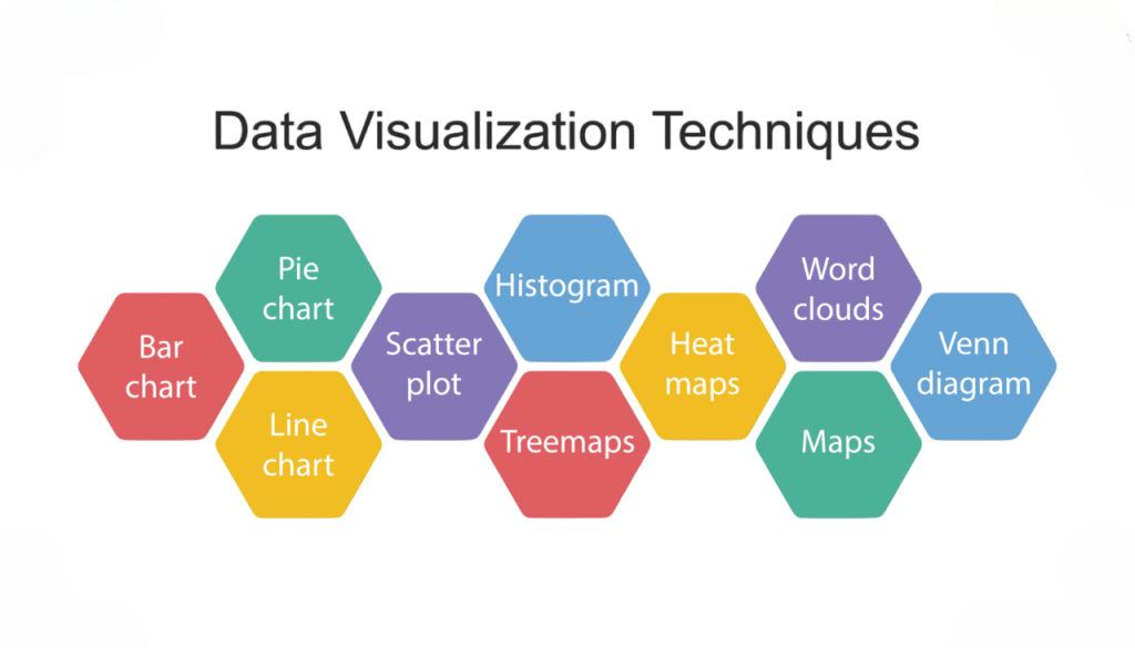 Data Visual Article