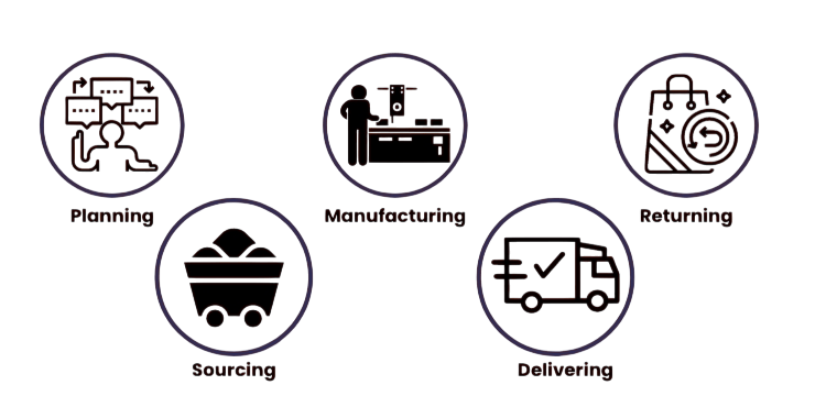Overview of Supply Chain Components Article
