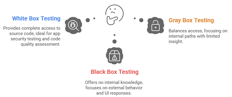 Black Box and Gray Box Article