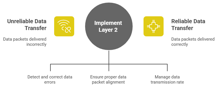 Data Link Layer Article