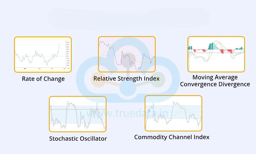 Types of Technical Indicators Article