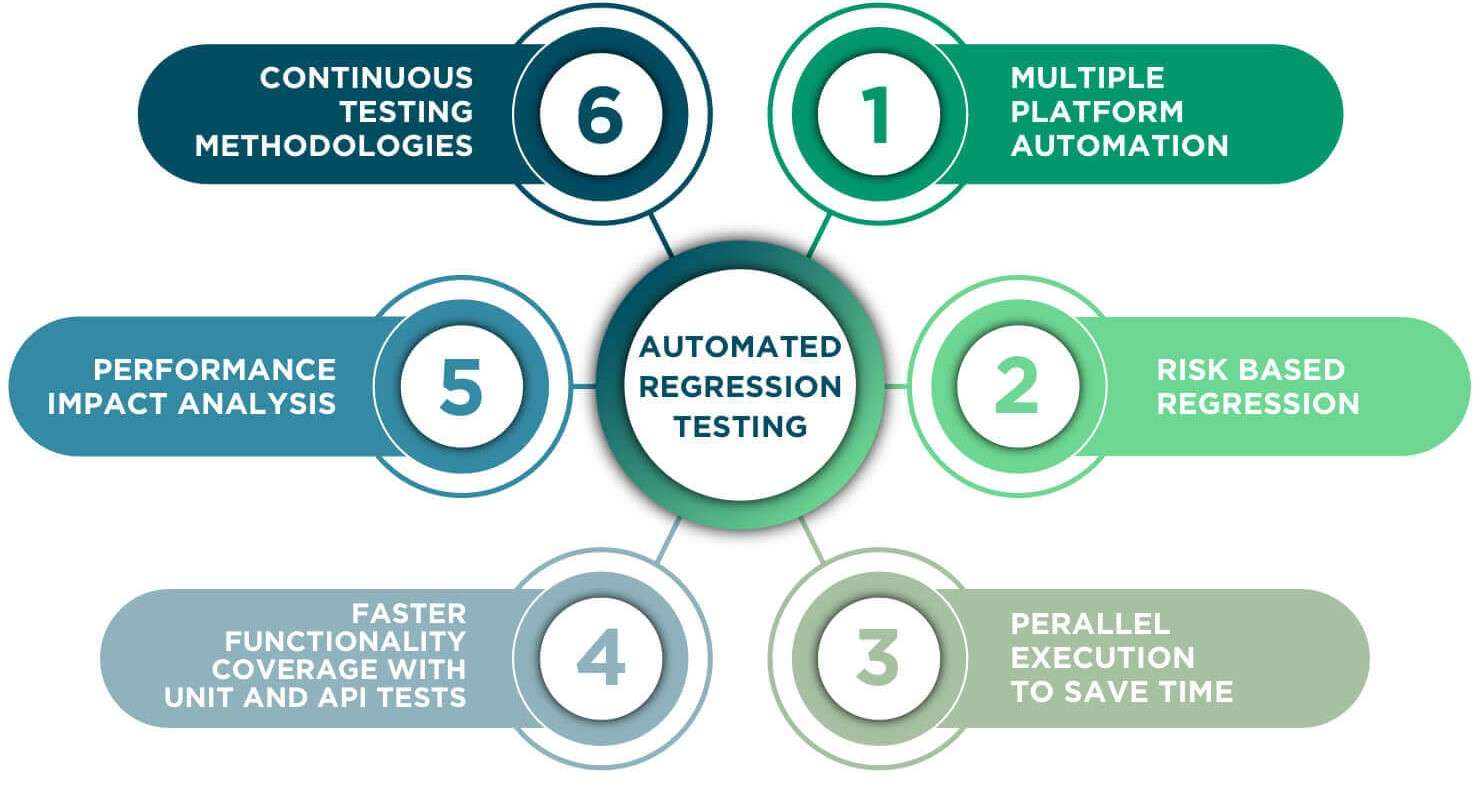 what-is-automatzs-regression-testing Article