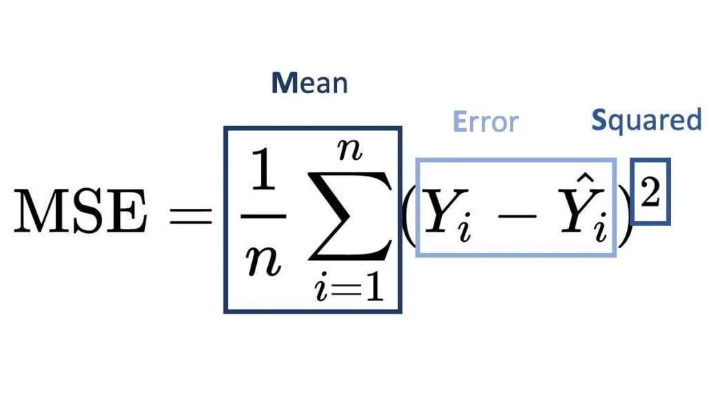 Mean Squared Error (MSE) Article