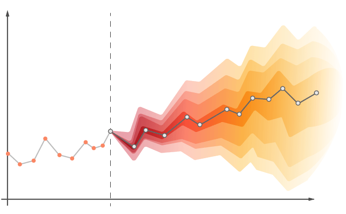 Time Series Forecasting Article