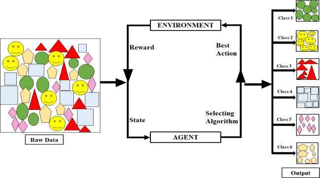 Overview of Reinforcement Learning Article