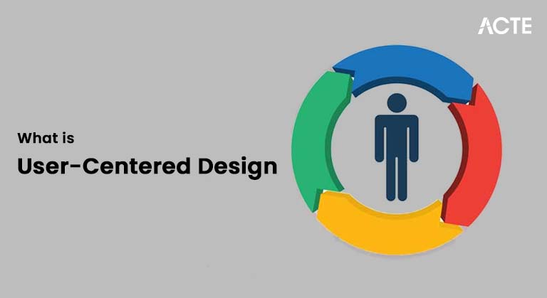 What is User-Centered Design Article