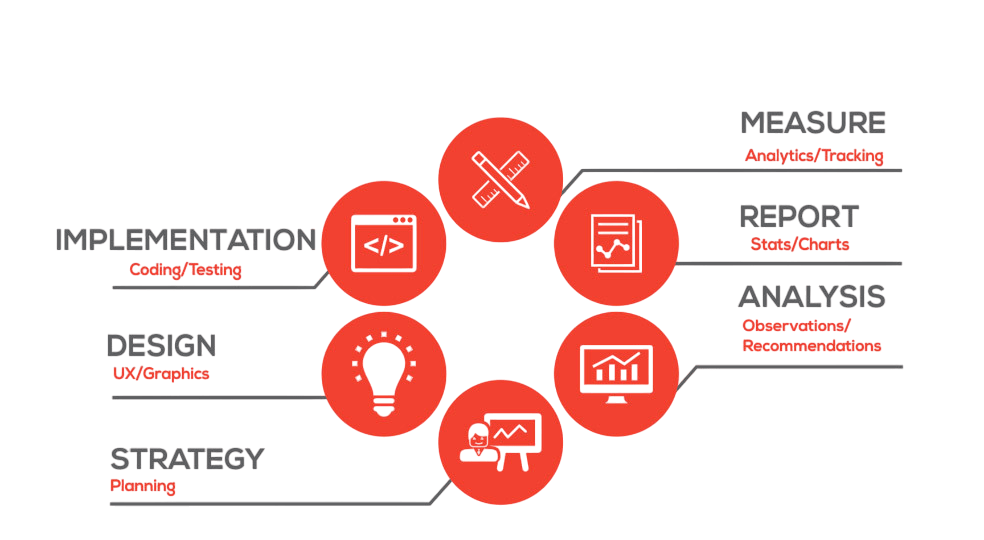 Understanding Conversion Metrics Article