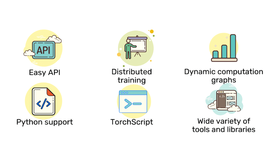 Features of PyTorch Article
