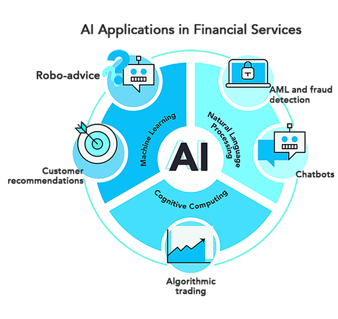 Financial Services Article
