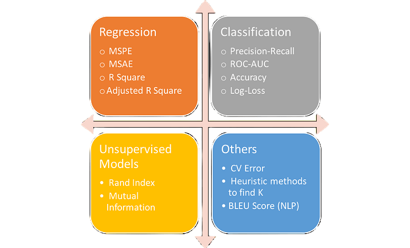 Evaluation and Metrics Article
