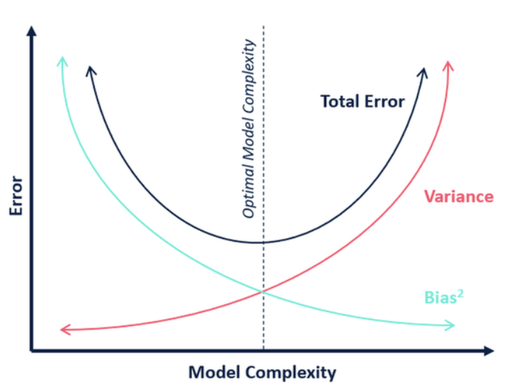 Visualization of the Tradeoff Article
