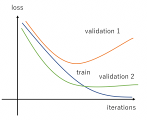 Ridge Regression In Machine Learning: Constraint | Updated 2026