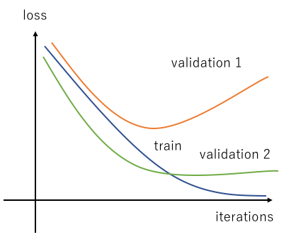 Understanding Overfitting Article