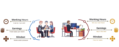 UI/UX Designer Salary: Career Trends & Roles | Updated 2025