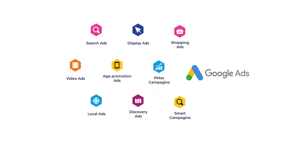 Types of Google Ads Campaigns Article