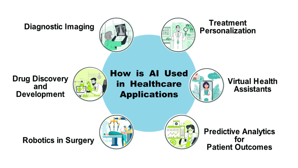 AI in Healthcare Article