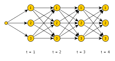 Viterbi Algorithm Article