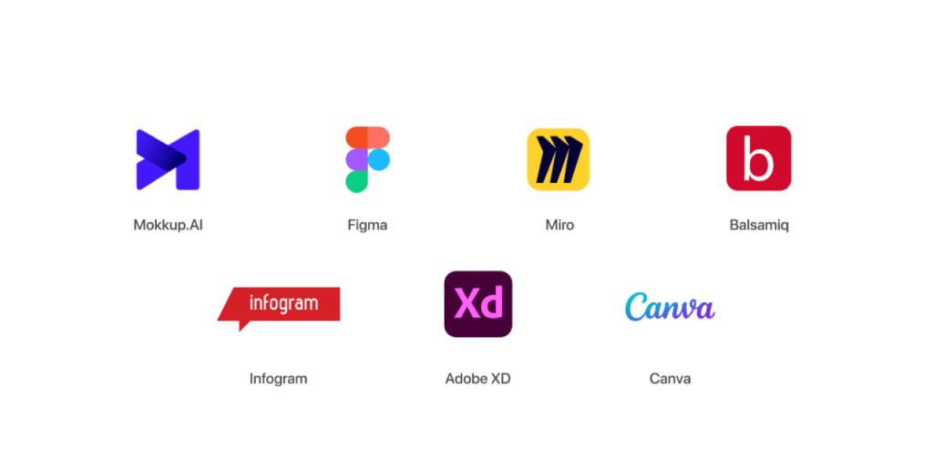 Wireframing Tools Article