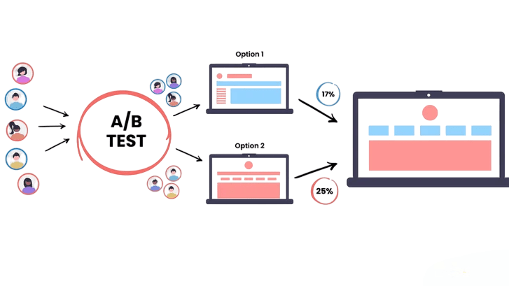 AB Testing of Patterns Article