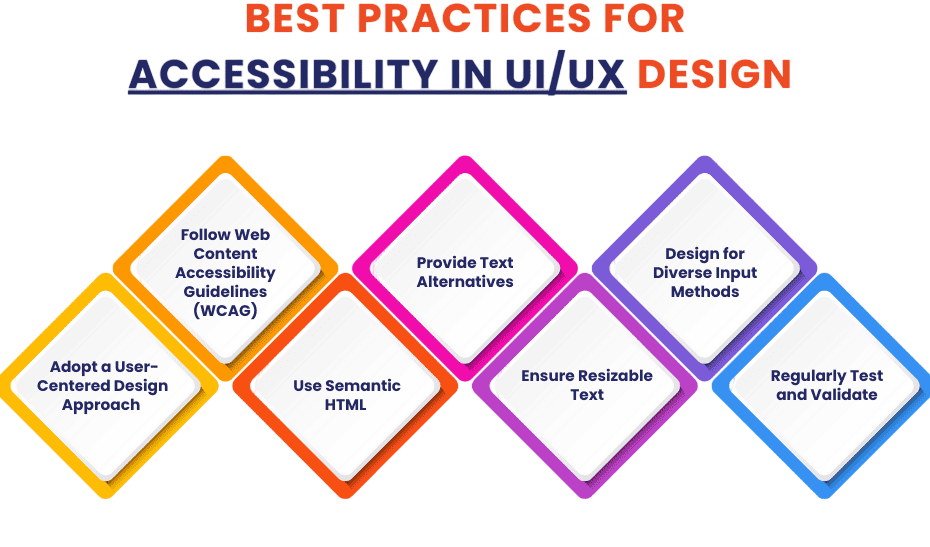 Accessibility Article