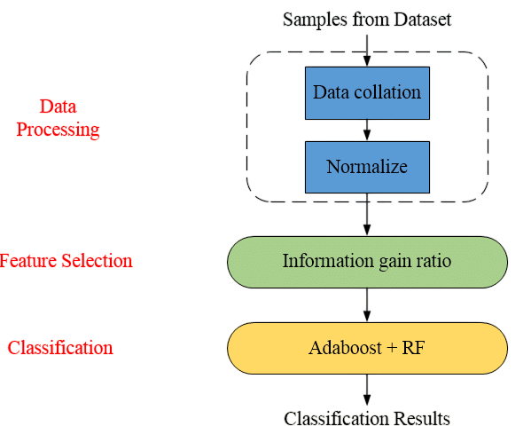 AdaBoost Algorithm Article