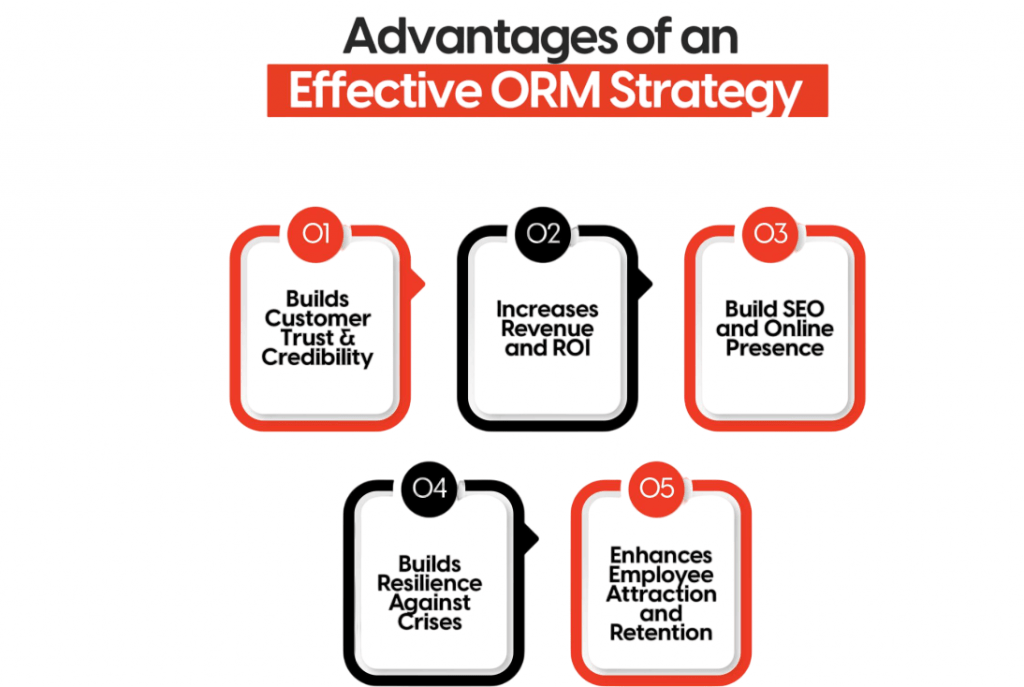 Advantages of an Effective ORM Strategy Article