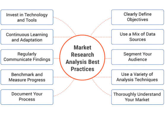 Analyzing and Interpreting Data Article