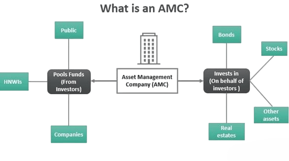 Asset Management Company Artice