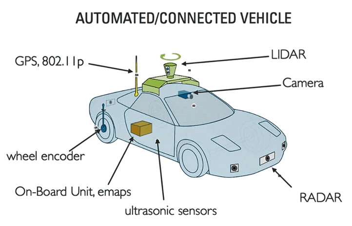 Autonomous Vehicles Article