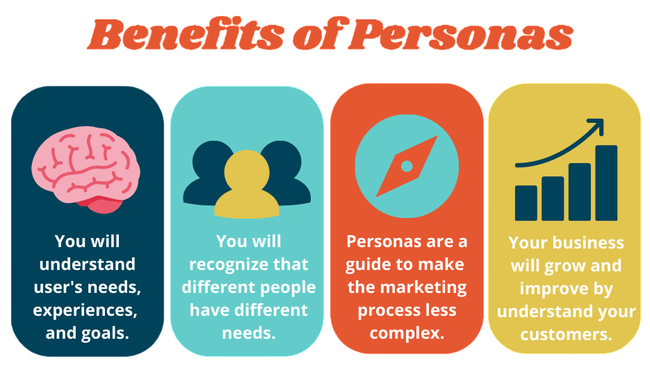 Benefits of Using Personas Article