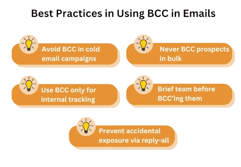 Best Practices for Corporate Email Communication Article