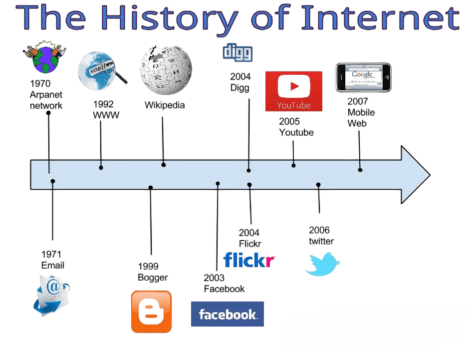 Birth of the Internet Article