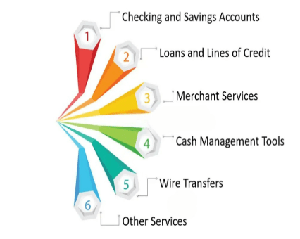 Services Offered Articles