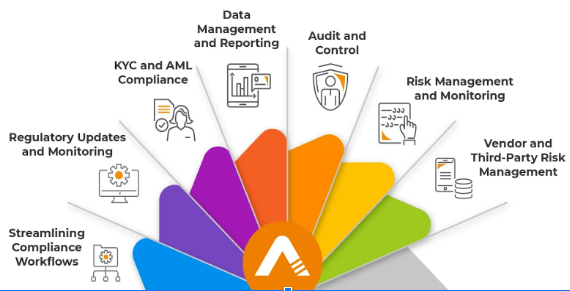 Regulatory Oversight Articel