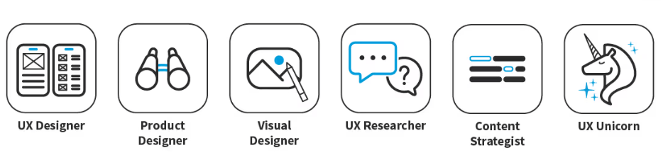 Roles in UI/UX Article