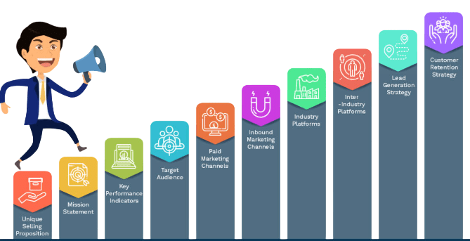 E-commerce Marketing Strategy: Step-by-Step Article