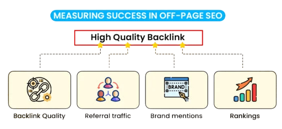 Measuring Off-Page SEO Success Article