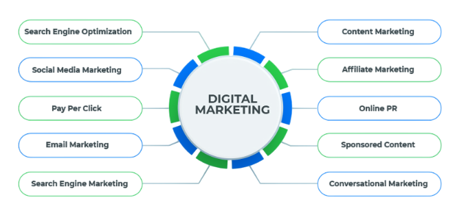 Digital Marketing Trends Article